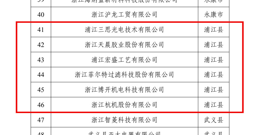 喜报！金华市专利树模企业！-企业新闻-浙江杭机股份有限公司