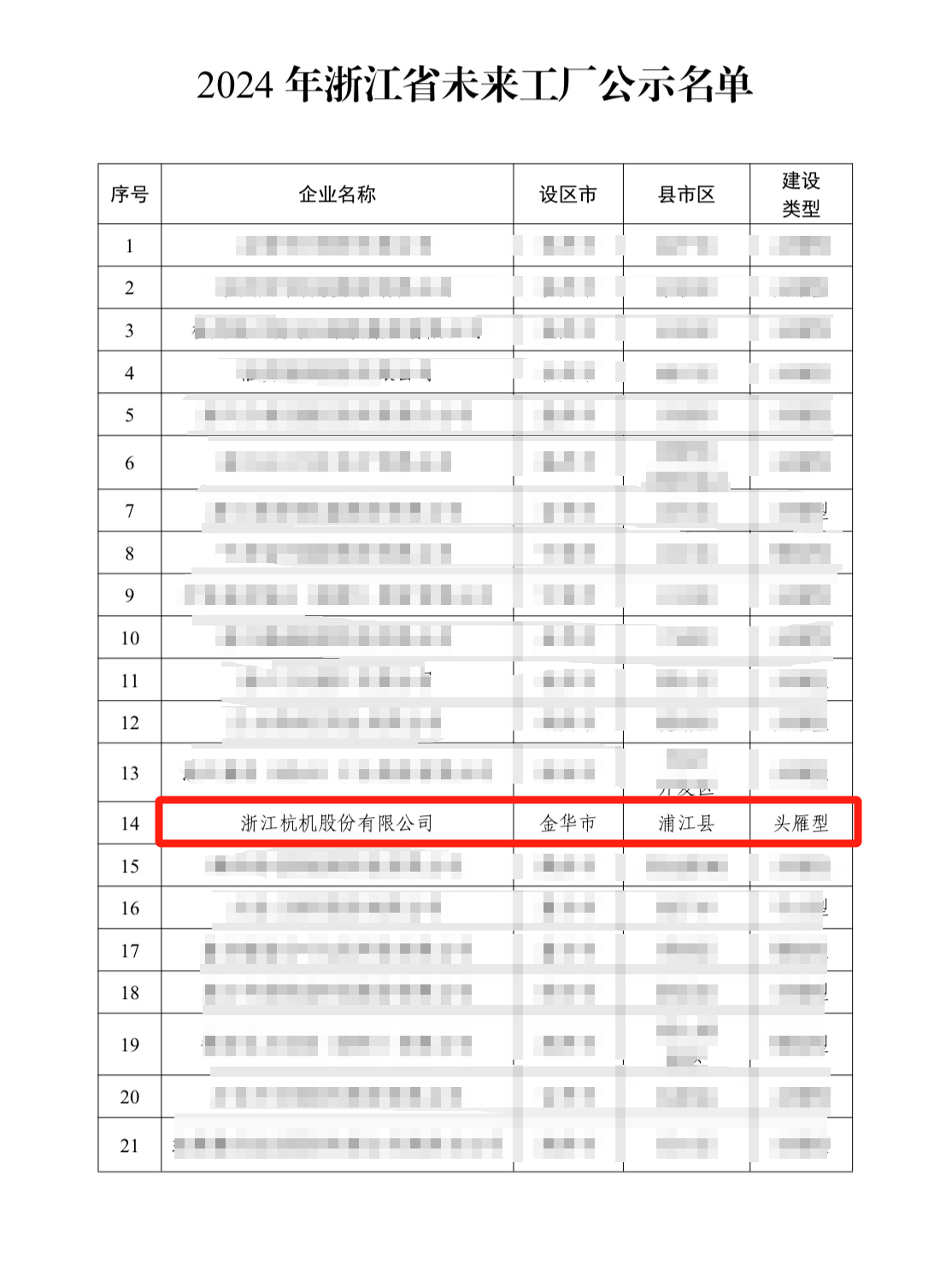 喜报丨获评2024年浙江省未来工厂头雁型企业！-企业新闻-浙江杭机股份有限公司